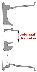 velgnaafdiameter